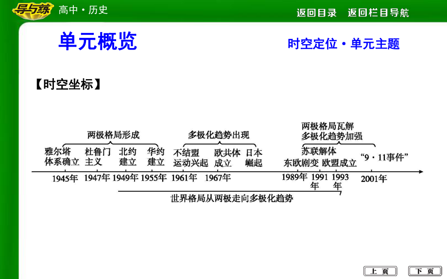 人教版历史必修一《当今世界多极化趋势》课件.pptx_第2页