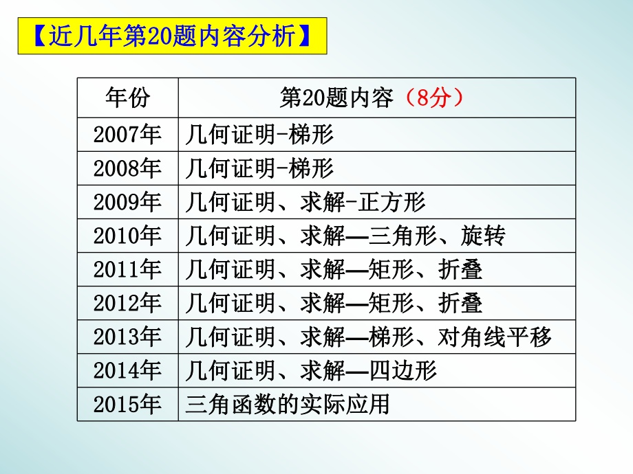 北师大版初中九年级下册数学：剖析中考数学第20题直线型几何题的证明及求解课件.ppt_第2页