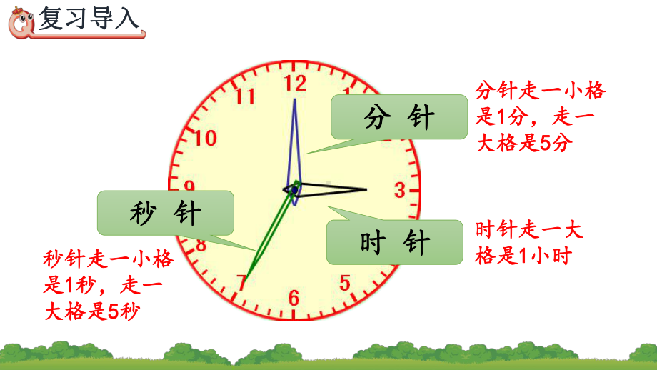 13 计算经过时间(人教版数学三年级上册教学课件).pptx_第2页