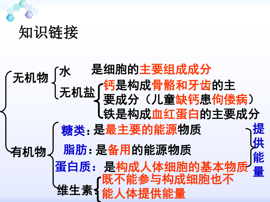 人教版七年级下册生物《第二节 消化和吸收》课件.ppt_第2页