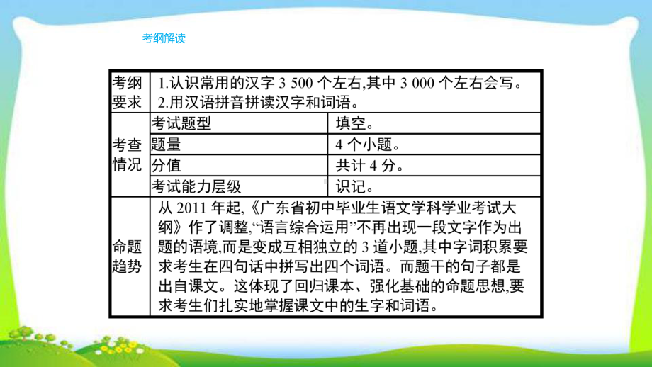 人教版部编版中考语文总复习2字词积累完美课件.pptx_第2页