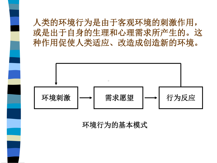 人的行为与环境课件.pptx_第3页