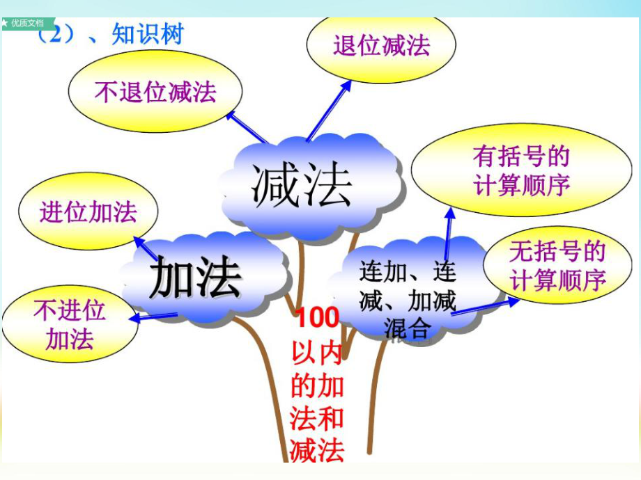 二年级上册数学课件 6100以内的加减法人教版 共.ppt_第2页