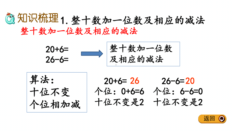 冀教版一年级下册数学期末专题复习课件(100以内数的加减法).pptx_第3页