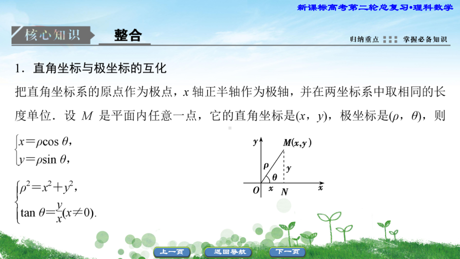 2020新课标高考数学(理)二轮总复习课件：1 8 1 坐标系与参数方程(选修4 4.ppt_第3页