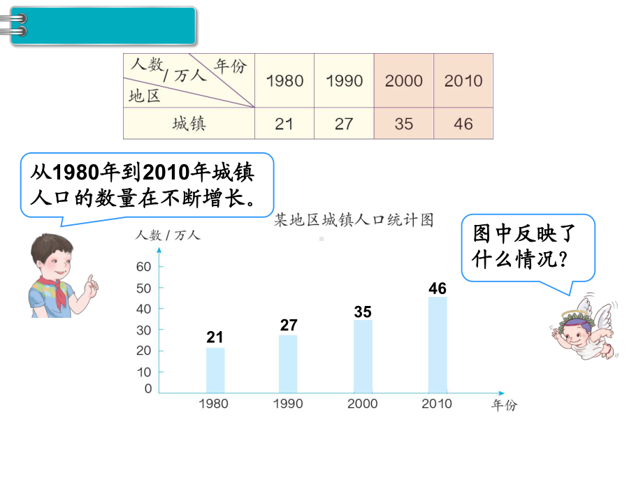 四年级下册数学《复式条形统计图》课件.ppt_第3页