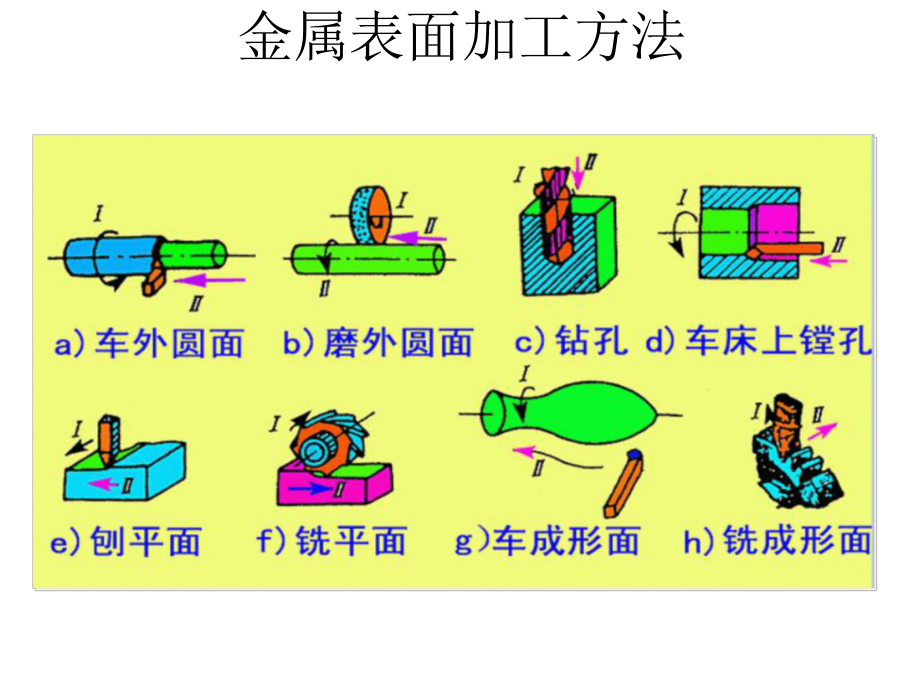 MES行业知识刀具管理知识及解决方案.ppt_第2页