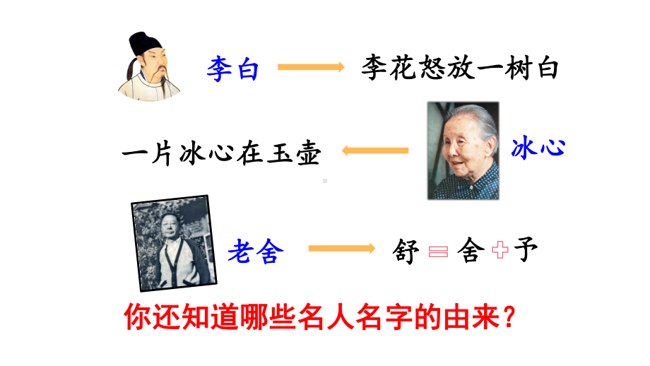 《口语交际：名字里的故事》 精美1课件.ppt_第1页