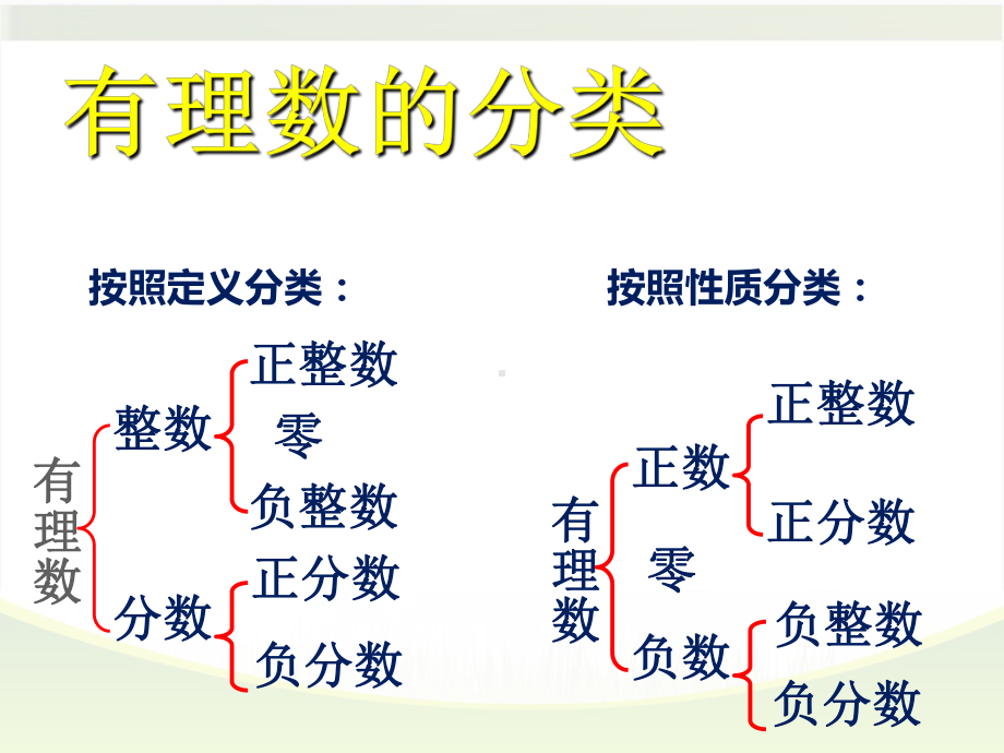 北师大版教材《实数》教研课件1.ppt_第3页