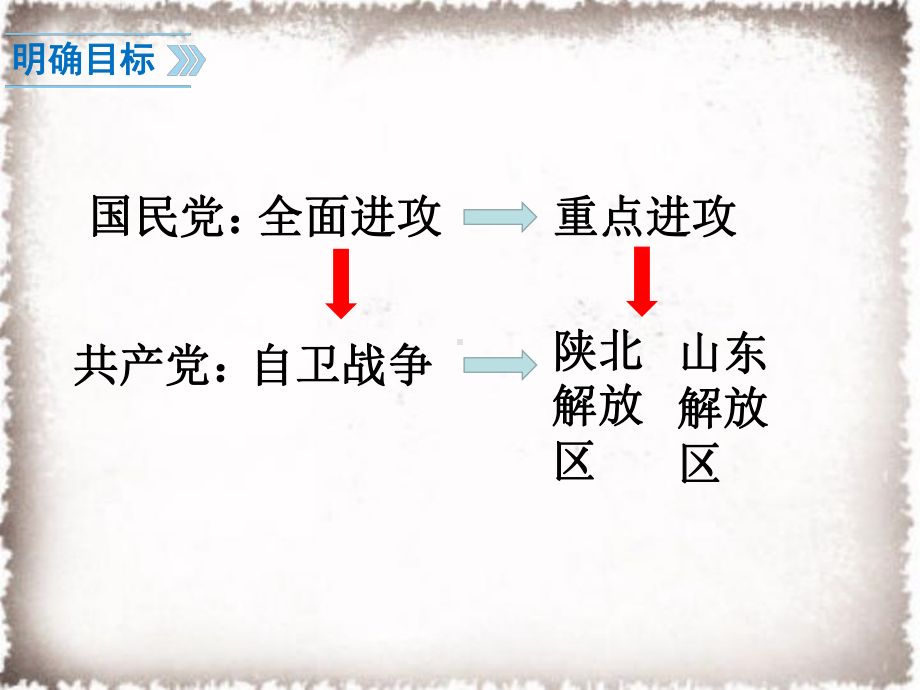 人教部编版人民解放战争课件2.ppt_第1页