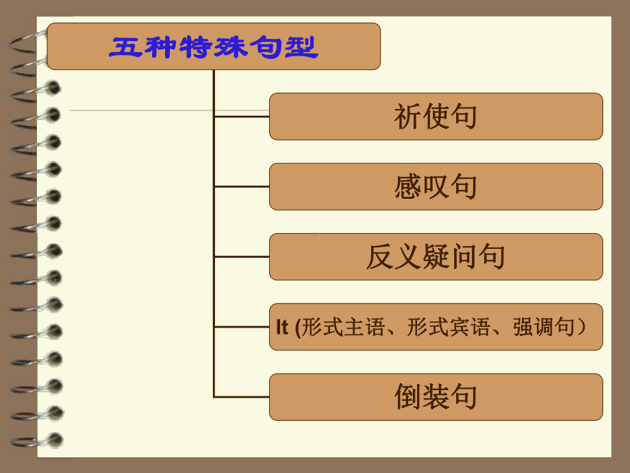 初中英语语法系列 否定句疑问句课件1.ppt_第3页