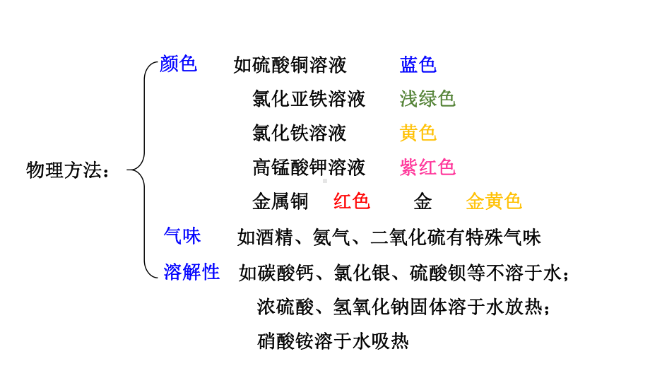 2020中考化学专题复习：物质的检验和鉴别、除杂和分离课件.pptx_第3页