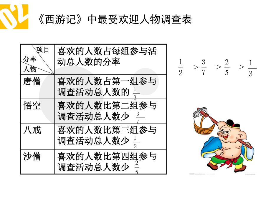 分数混合运算练习二(省一等奖)课件.ppt_第3页