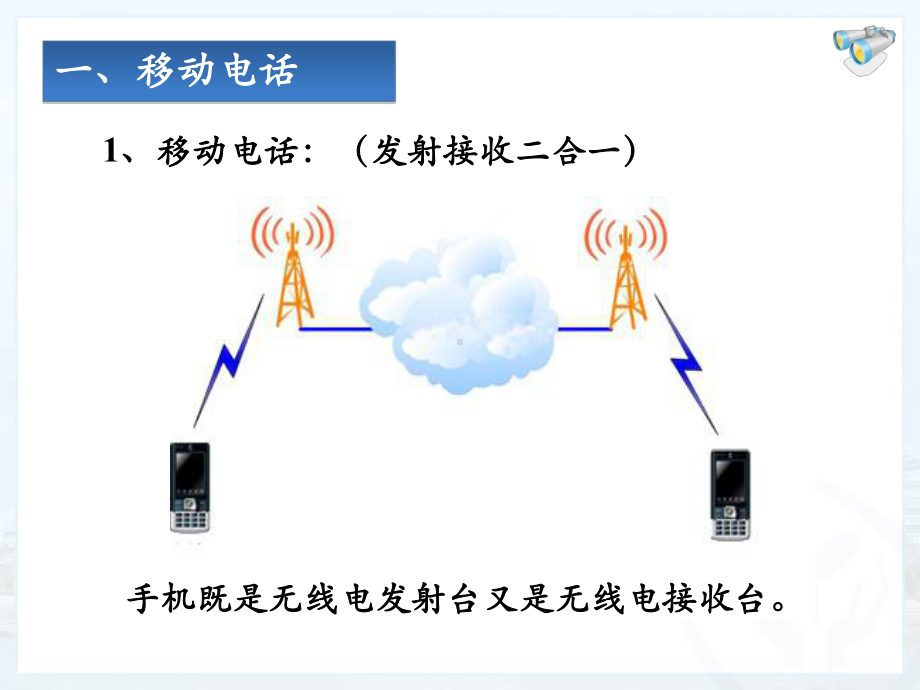 九年级上册物理(北师大版)十五章怎样传递信息-通信技术简介第3节《现代通信技术及发展前景》课件.ppt_第3页