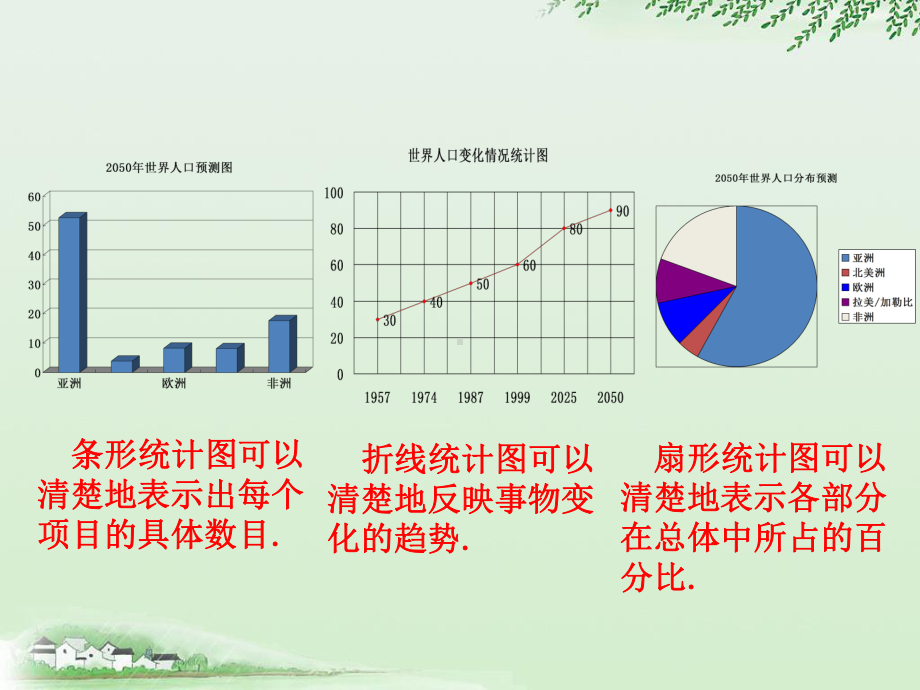 人教版七年级下册数学《频数分布图相关概念》课件.ppt_第3页