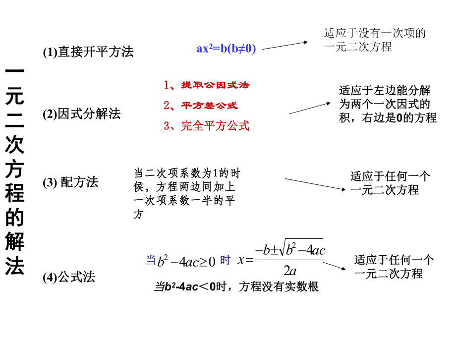 一元二次方程的复习课件(湘教版九年级全).ppt_第3页