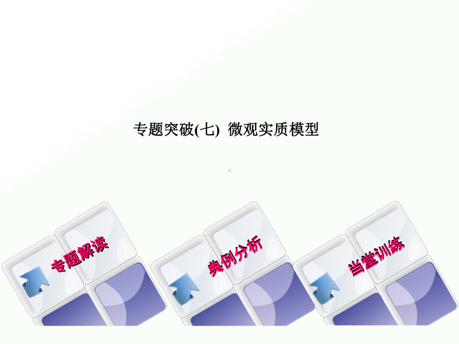 2020年中考化学专题突破(七) 微观实质模型课件.ppt_第1页