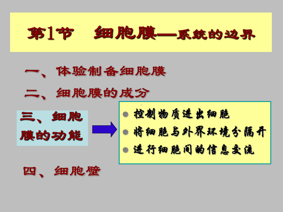 人教版高一生物必修1课件：322细胞器-系统内的分工与合作1课件.ppt_第1页