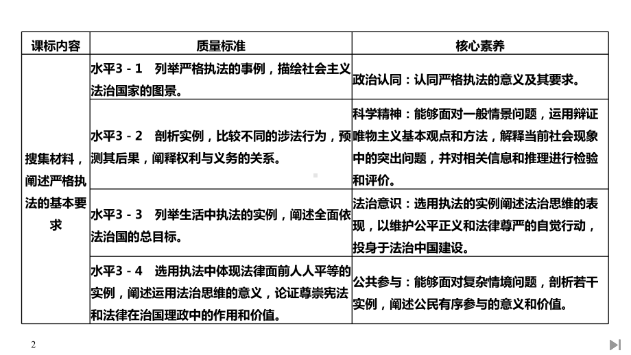 《严格执法》课件.pptx_第2页