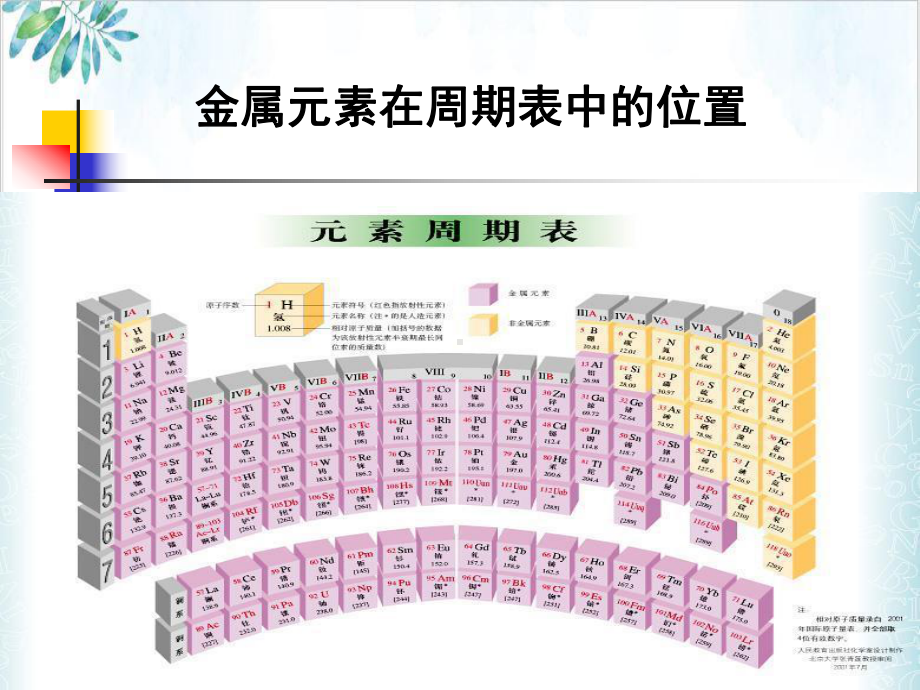 （人教版）化学选修金属晶体课件.ppt_第2页