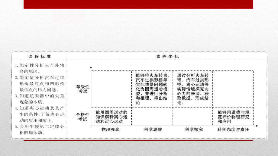 《生活中的圆周运动》圆周运动课件.pptx_第2页