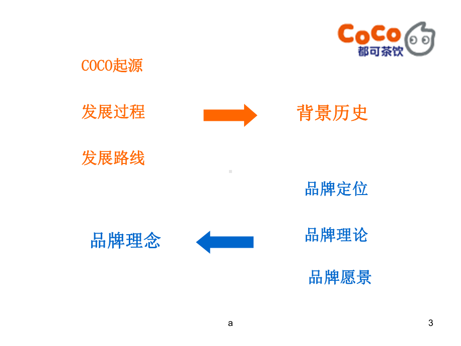 coco都可奶茶-经典课件.ppt_第3页