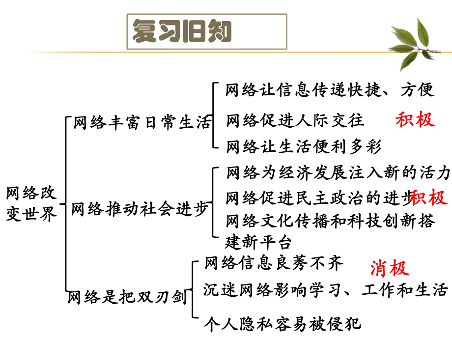 人教版道德与法治八年级上册合理利用网络课件.pptx_第1页