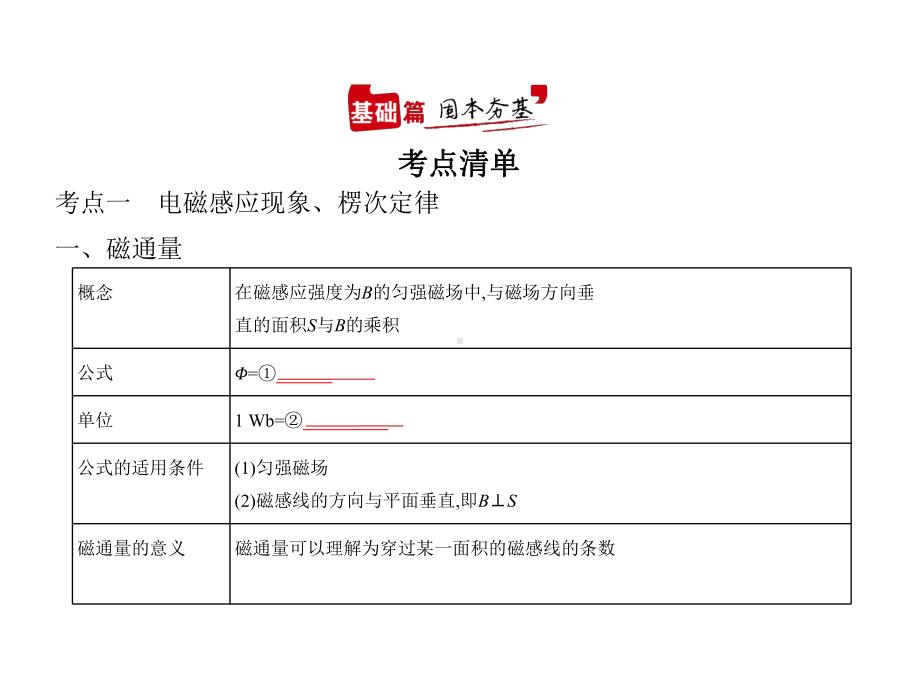 2021年江苏高考物理复习课件：专题十电磁感应.pptx_第1页