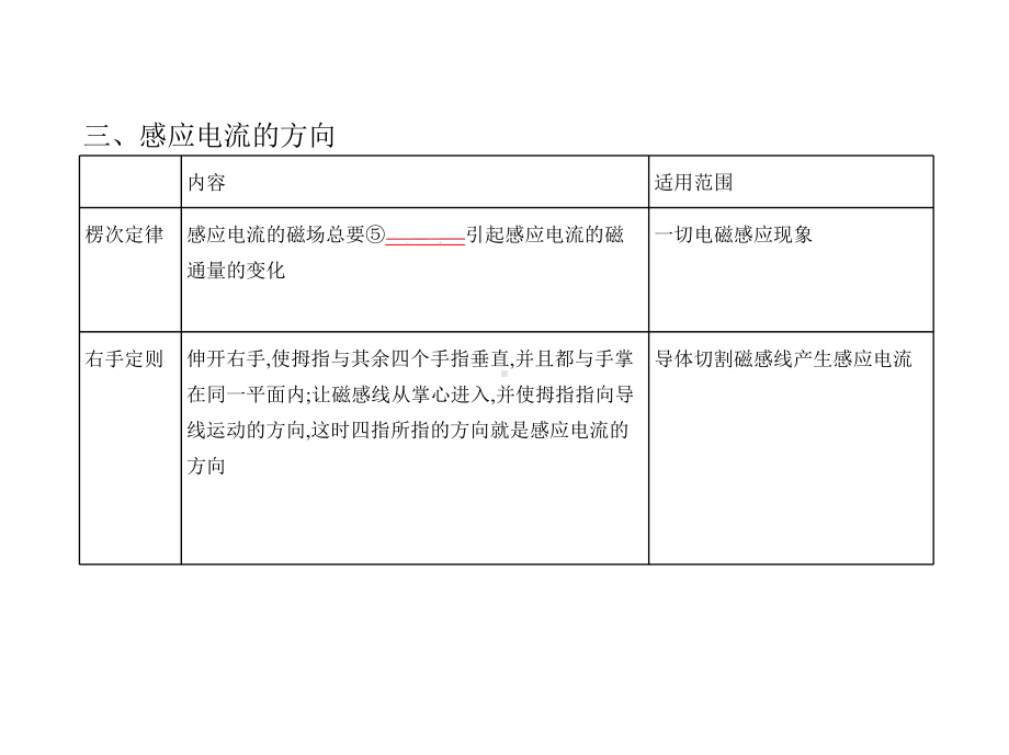 2021年江苏高考物理复习课件：专题十电磁感应.pptx_第3页