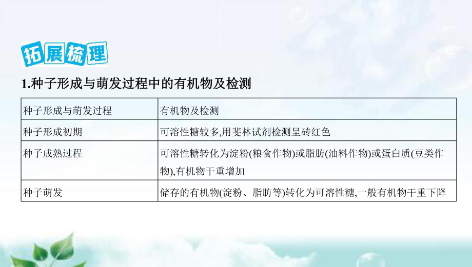 [拓展微课1] 探究“种子形成与萌发”过程中的变化 2021版高考生物(山东)一轮复习课件.ppt_第2页