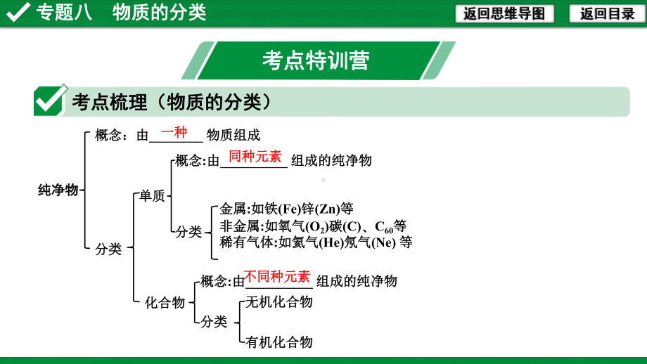 中考复习专题八 物质的分类课件.pptx_第3页