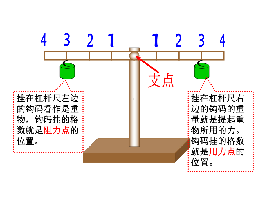 六年级上册总复习工具和机械课件.ppt_第2页