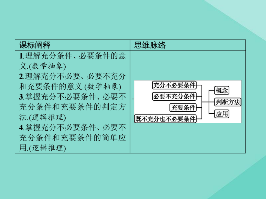 2020-2021学年新教材高中数学123充分条件、必要条件课件新人教B版必修第一册.pptx_第2页