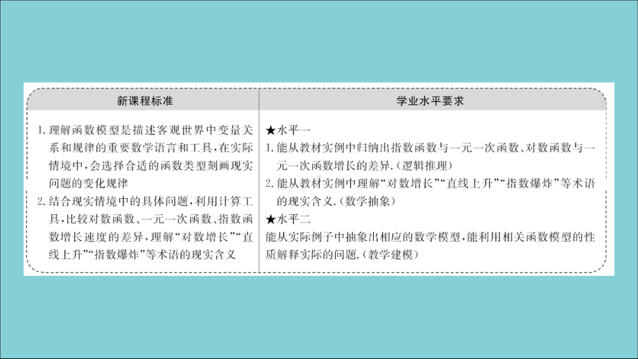 2020-2021学年新教材高中数学443不同函数增长的差异课件新人教A版必修第一册.ppt_第2页