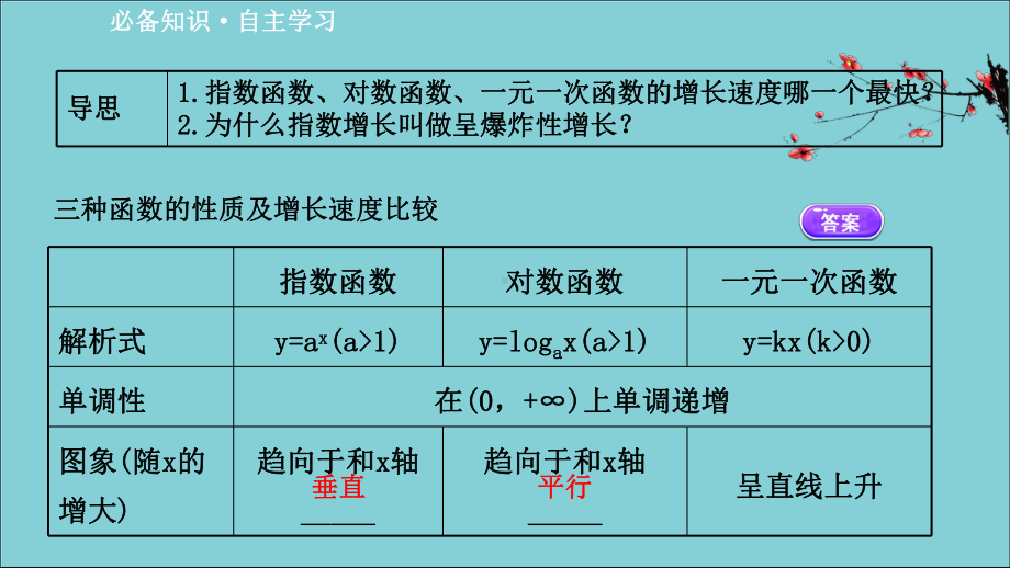 2020-2021学年新教材高中数学443不同函数增长的差异课件新人教A版必修第一册.ppt_第3页