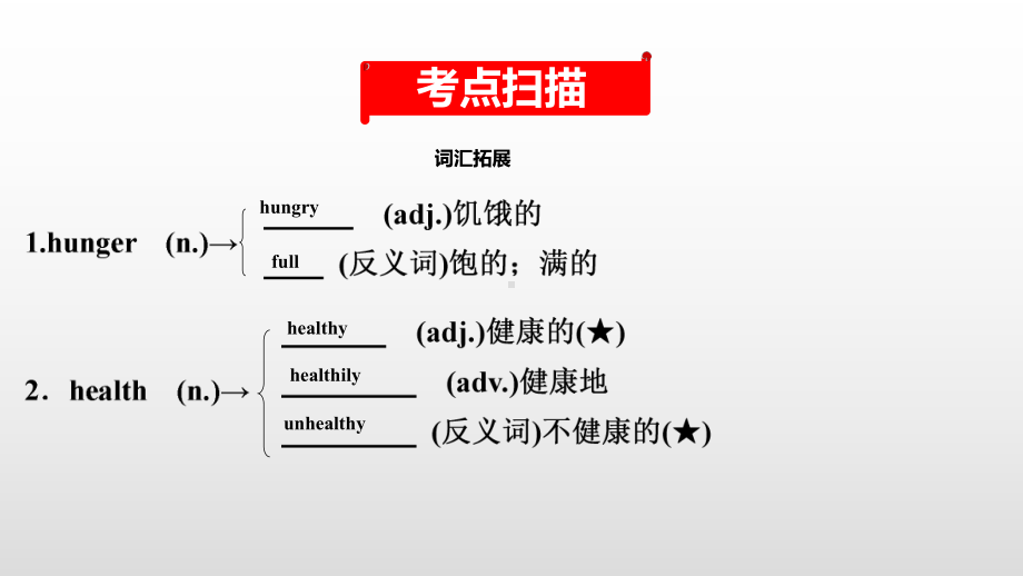 中考英语教材复习课件：八(上) Units 1～2.pptx(课件中不含音视频素材)_第2页