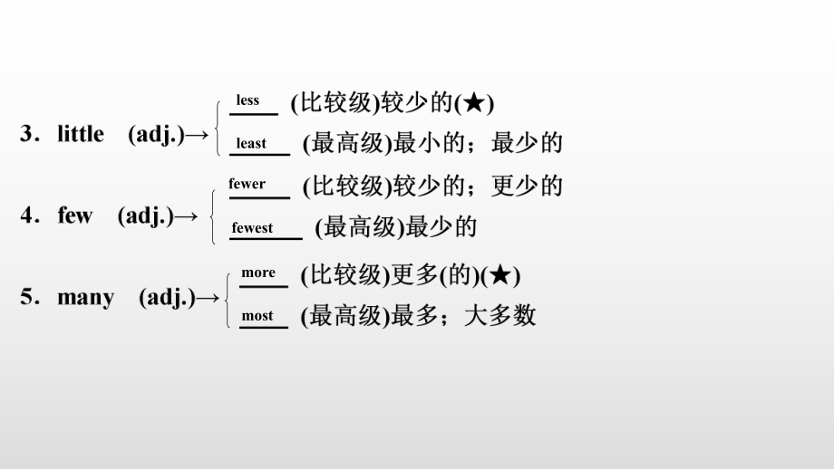 中考英语教材复习课件：八(上) Units 1～2.pptx(课件中不含音视频素材)_第3页