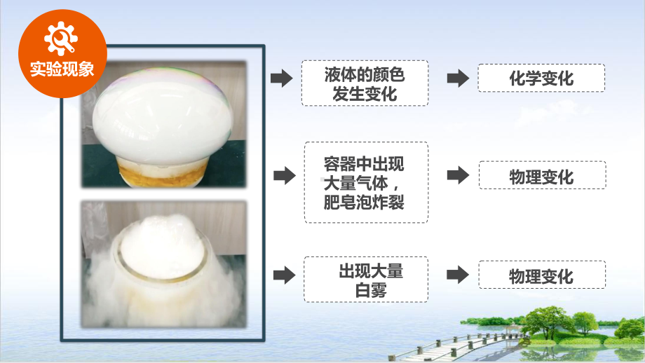 九年级上科学-物质的变化-完美课件浙教版.pptx_第3页