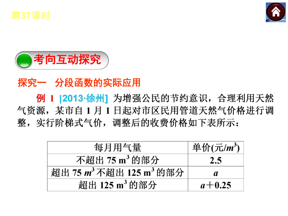 2021年中考数学总复习：函数实际应用型问题(优秀)课件.ppt_第3页