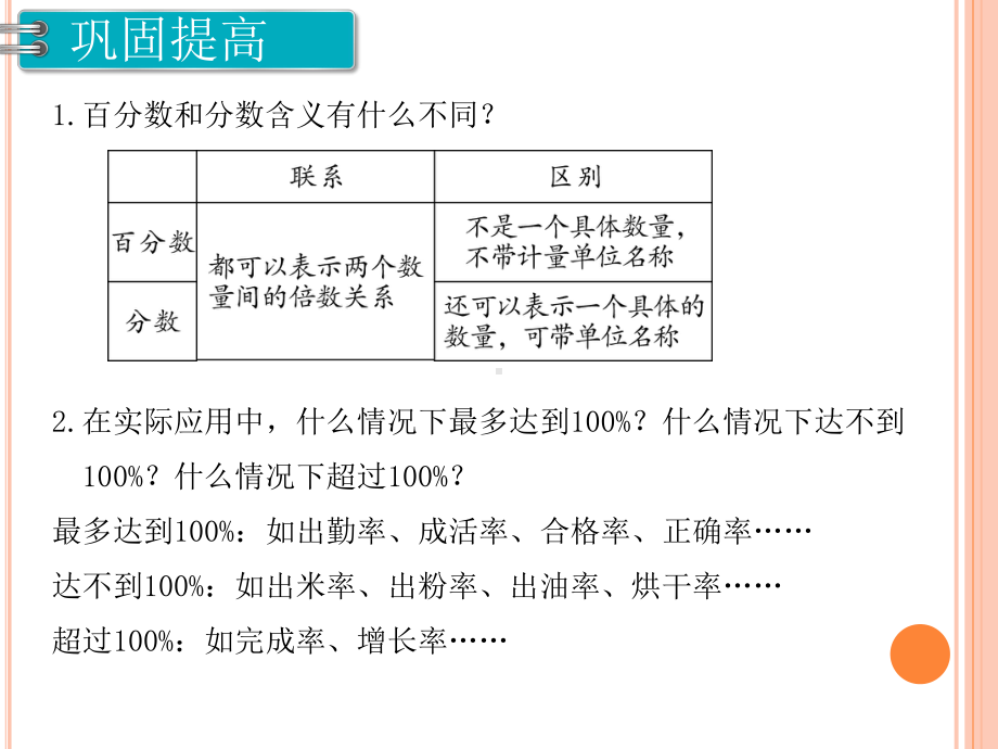 六年级上册数学百分数整理和复习课件.ppt_第3页