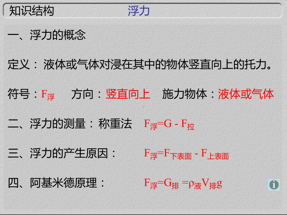 初中物理科学九年级上册《浮力复习》课件.ppt_第2页