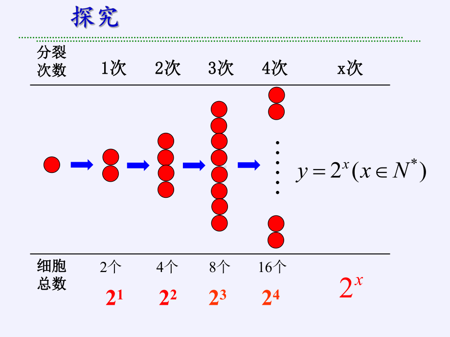 人教A版新教材指数函数公开课1课件.pptx_第3页