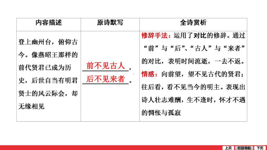 2021年中考语文二轮专题复习课件：古诗词曲复习(七年级下册).ppt_第2页