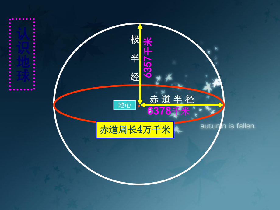 人教版初中地理《地球和地球仪》课件.ppt_第3页