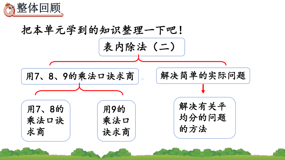 人教数学二年级下册表内除法(二)整理和复习课件.pptx_第2页