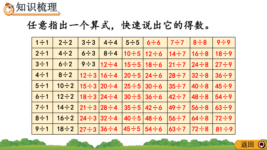 人教数学二年级下册表内除法(二)整理和复习课件.pptx_第3页