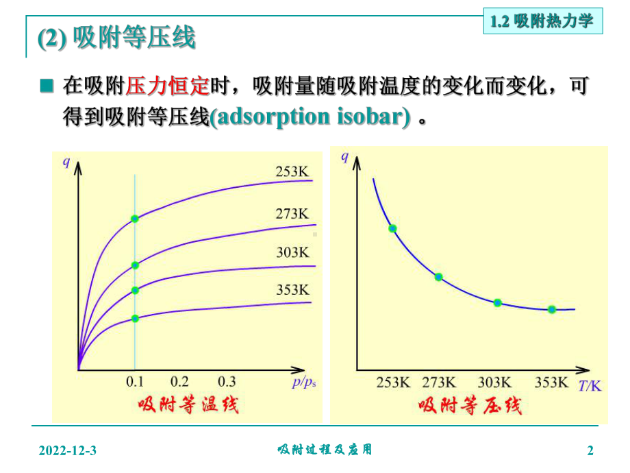 吸附热力学 吸附及吸附过程课件.ppt_第2页