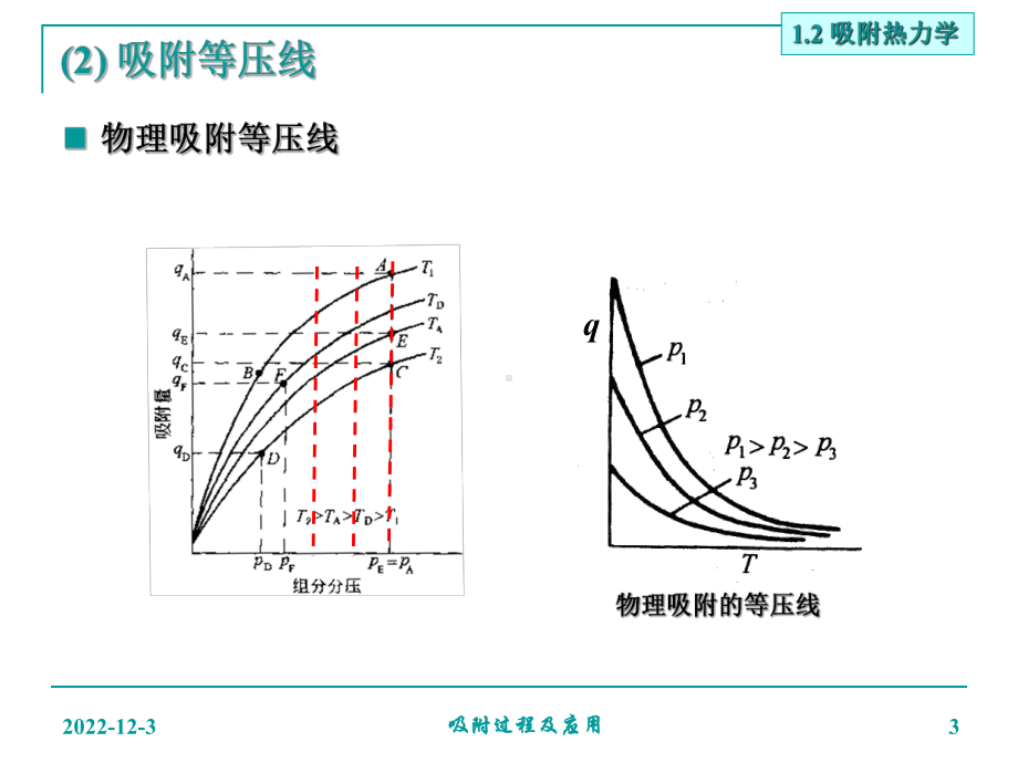 吸附热力学 吸附及吸附过程课件.ppt_第3页