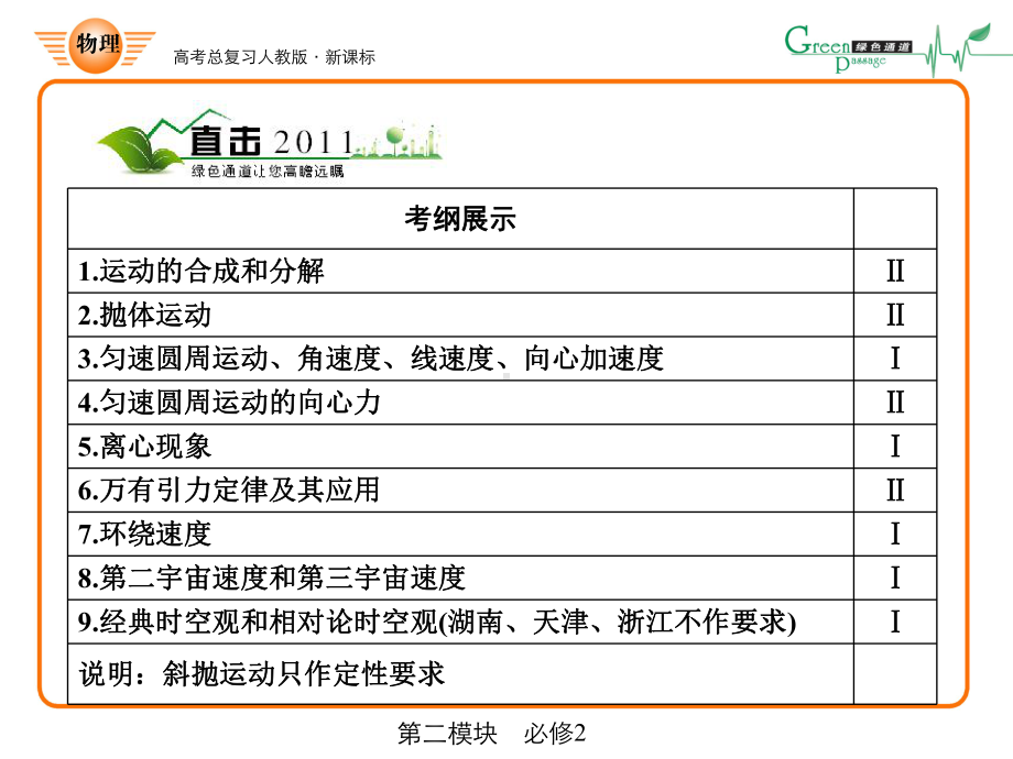 人教版高中物理高考复习：必修二曲线运动运动的合成与分解课件.ppt_第2页