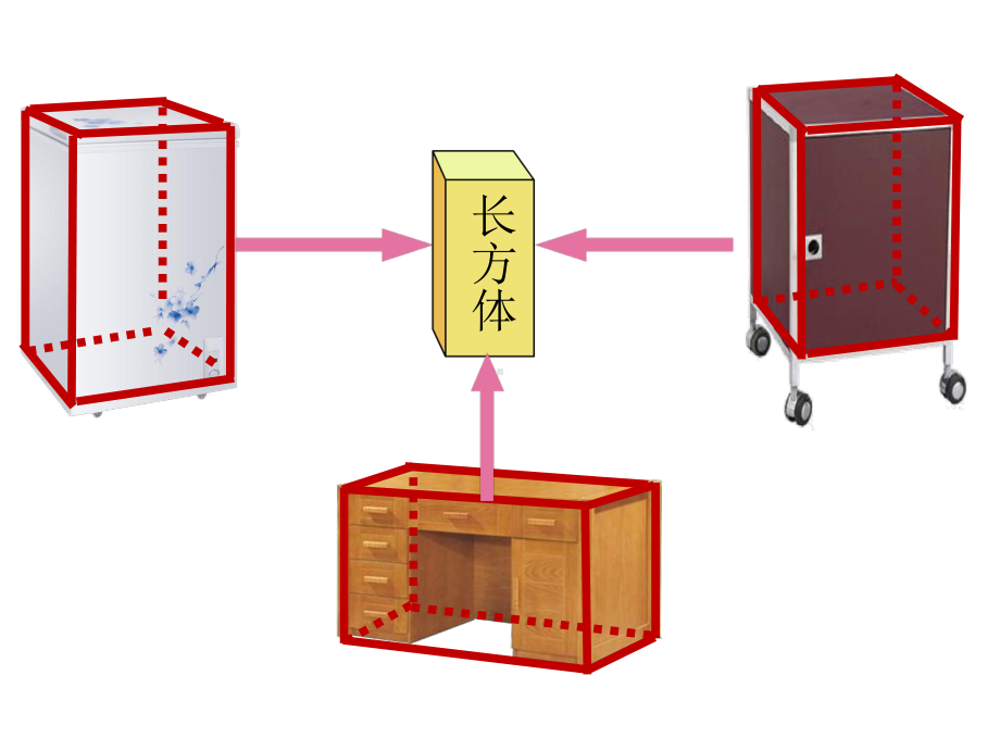 五年级下册数学《长方体和正方体的认识》 北京版课件.ppt_第3页